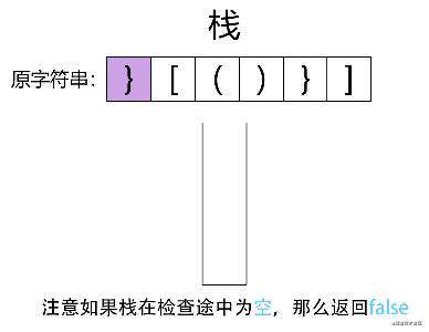 力扣 (LeetCode)-两数之和,有效的括号,两数相加｜刷题打卡
